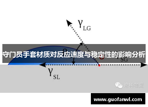 守门员手套材质对反应速度与稳定性的影响分析