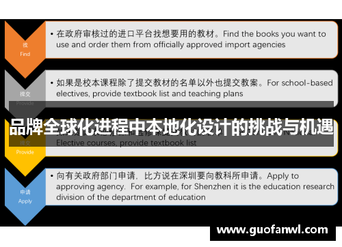 品牌全球化进程中本地化设计的挑战与机遇